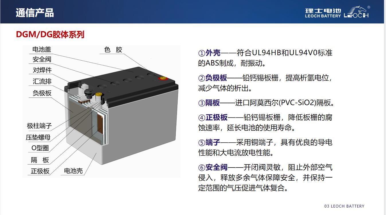 理士电池-DGMY系列(图1)